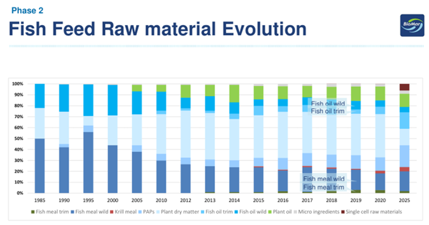 Biomar poster 